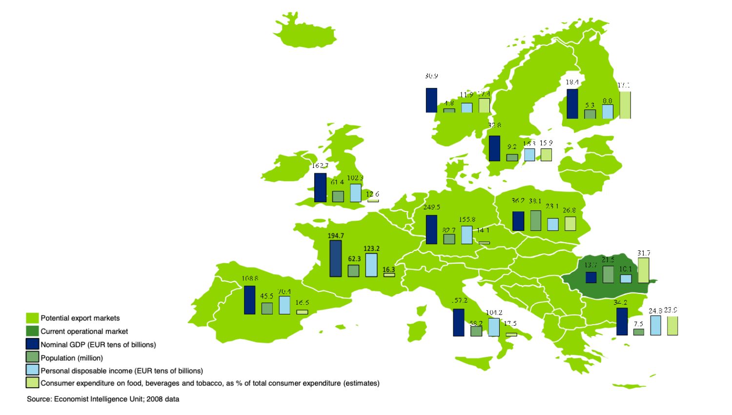 Potential target markets in Europe