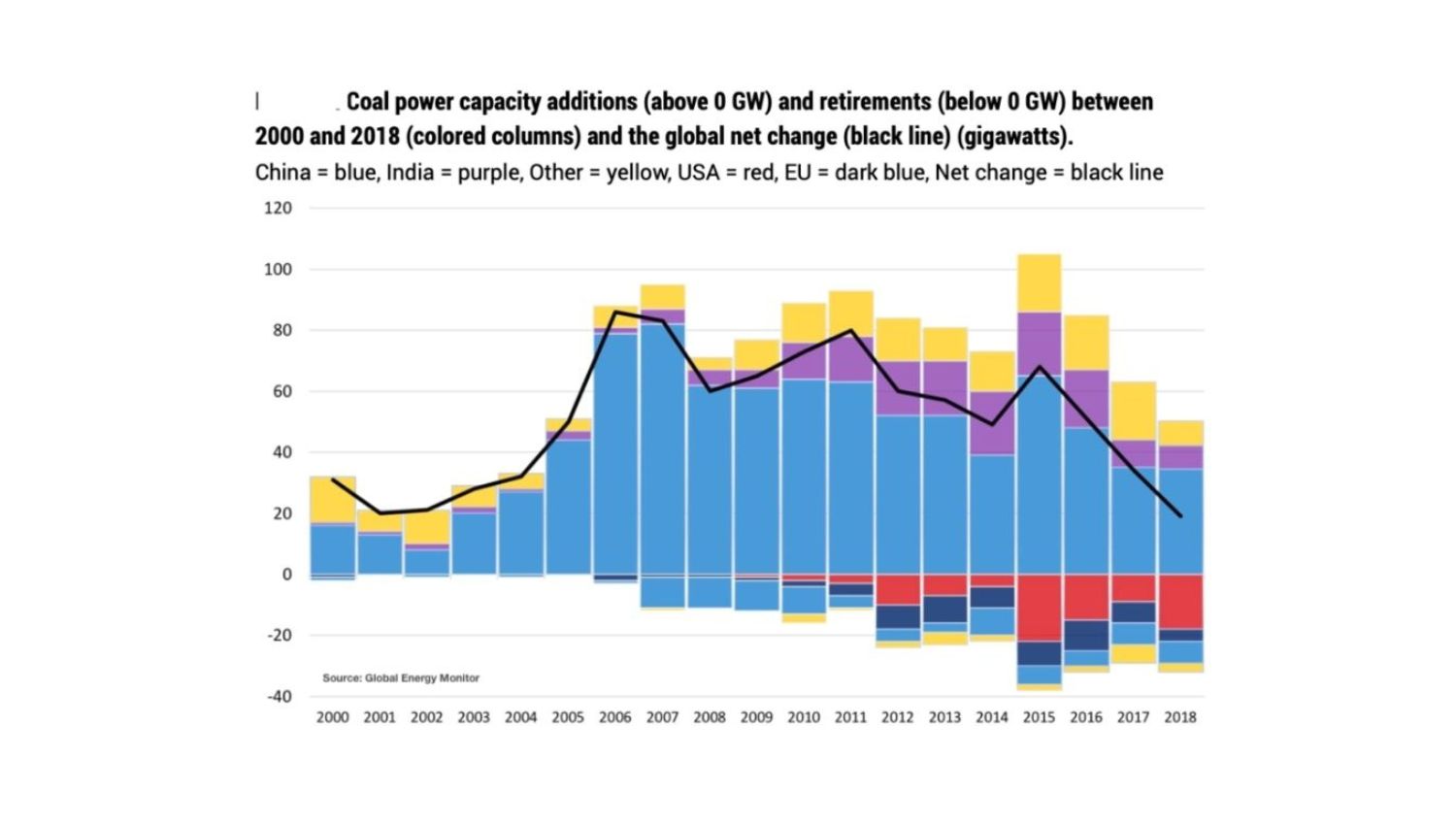 Demise of Coal 2019