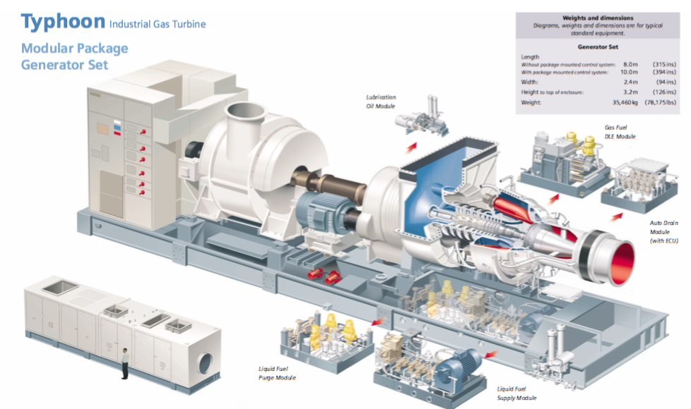 CHP System in India (15MW)